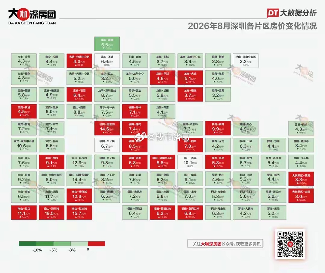 8月深圳各片区业主报价情况一览。 