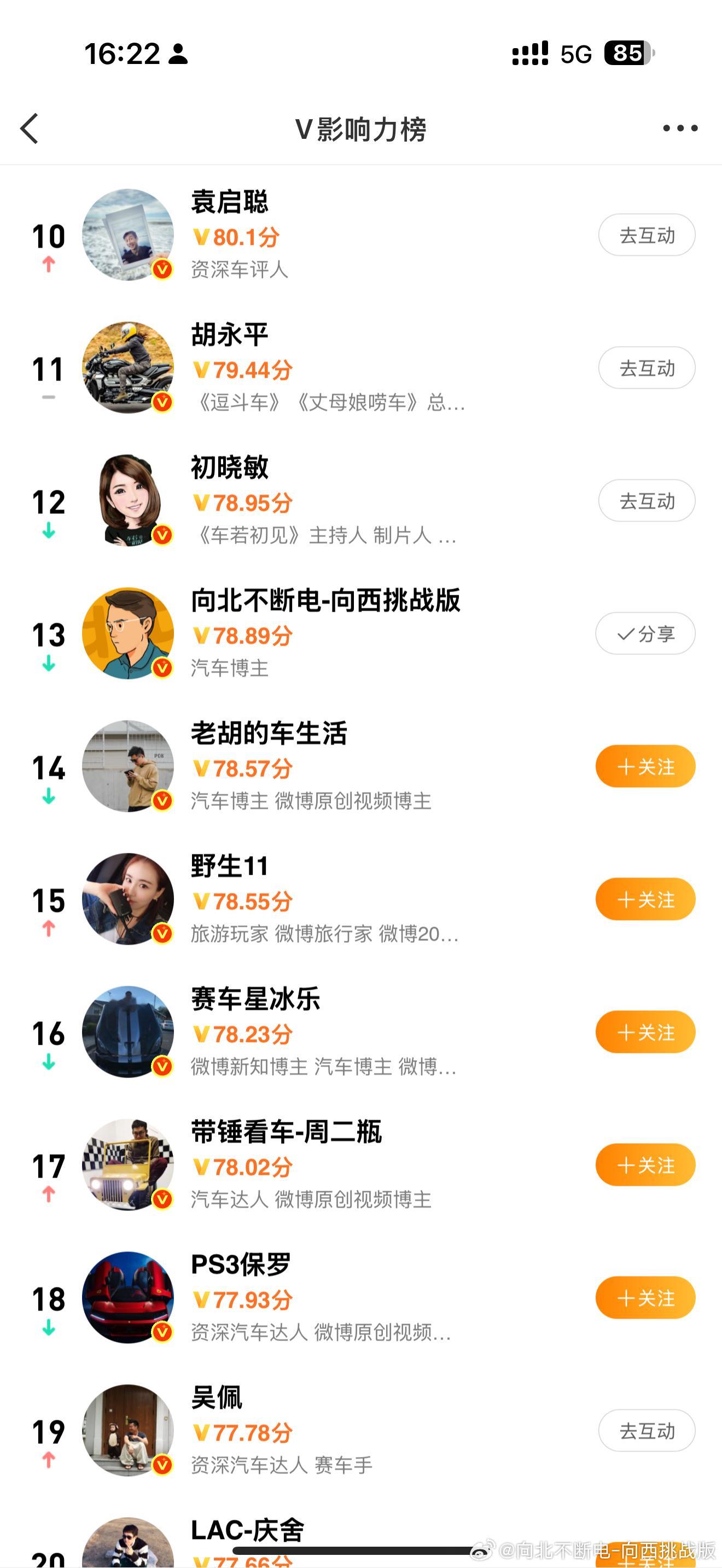 我真不需要和那些人吵架，影响心情 大家也不爱看微博虽然不是我的主战场，但 top