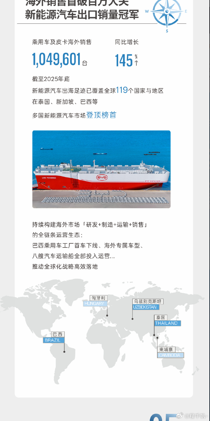 比亚迪财报也发了，总营收8040亿，同比增长3.46%；全年净利润326.2亿元