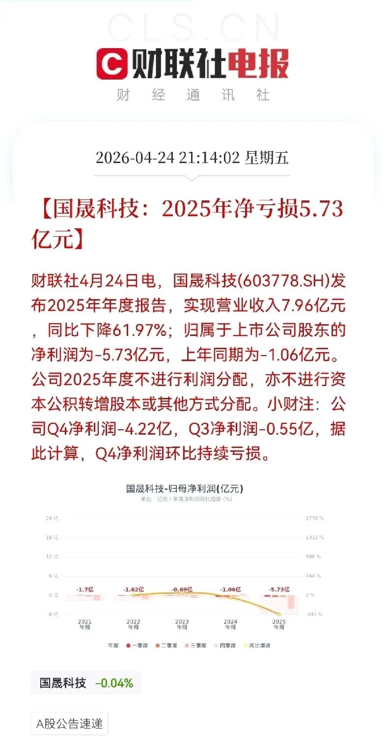 证监会该重拳出手了，一定要严抓，杜绝市场资金炒小超差的行为泛滥昨日一家叫国晟科技
