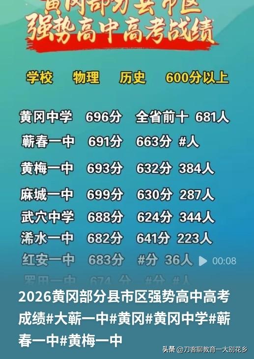 2026年的高考尘埃落定！前天，考生的成绩也已揭晓了！各省的高考大学录取分数线也
