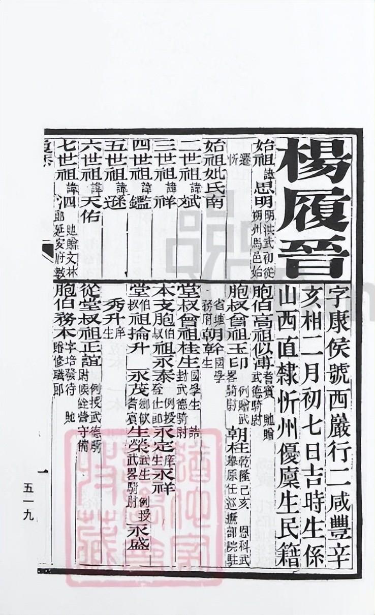 山西忻州 进士 杨履晋（杨氏家谱）