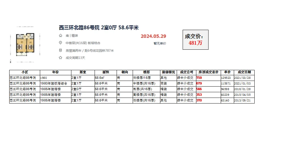 海淀区甘家口：西三环北路86号院 成交数据