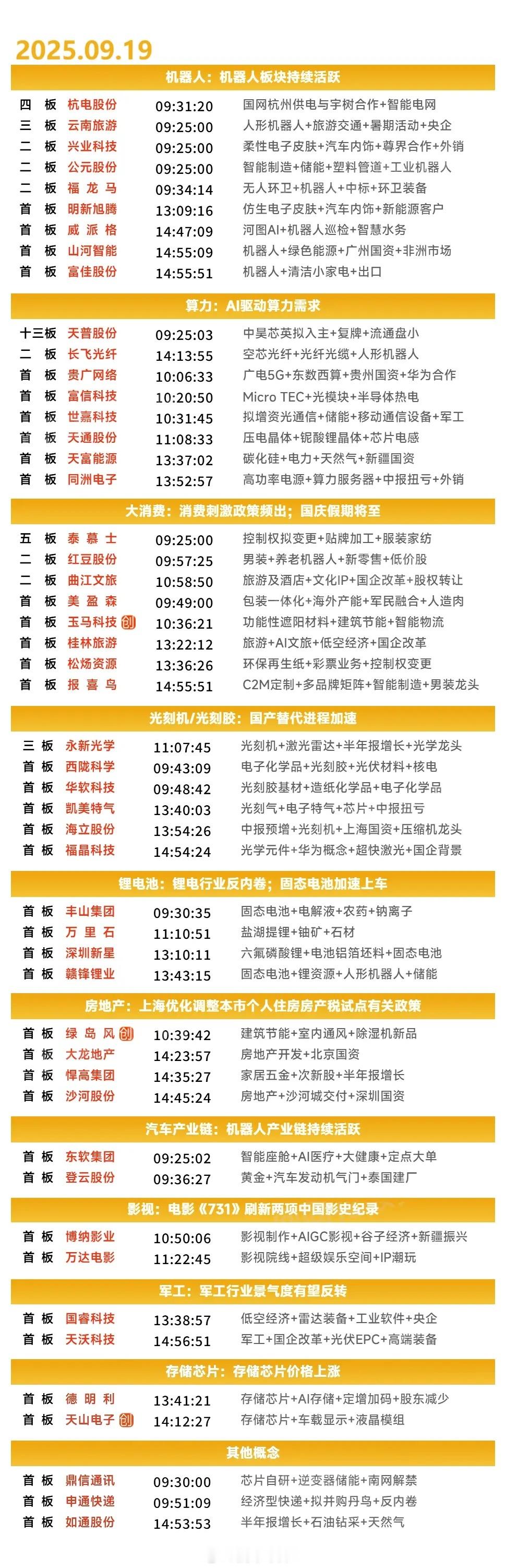 9月19日涨停复盘 | 高位股大面积退潮 光刻机、光刻胶概念持续走强，存储、旅游