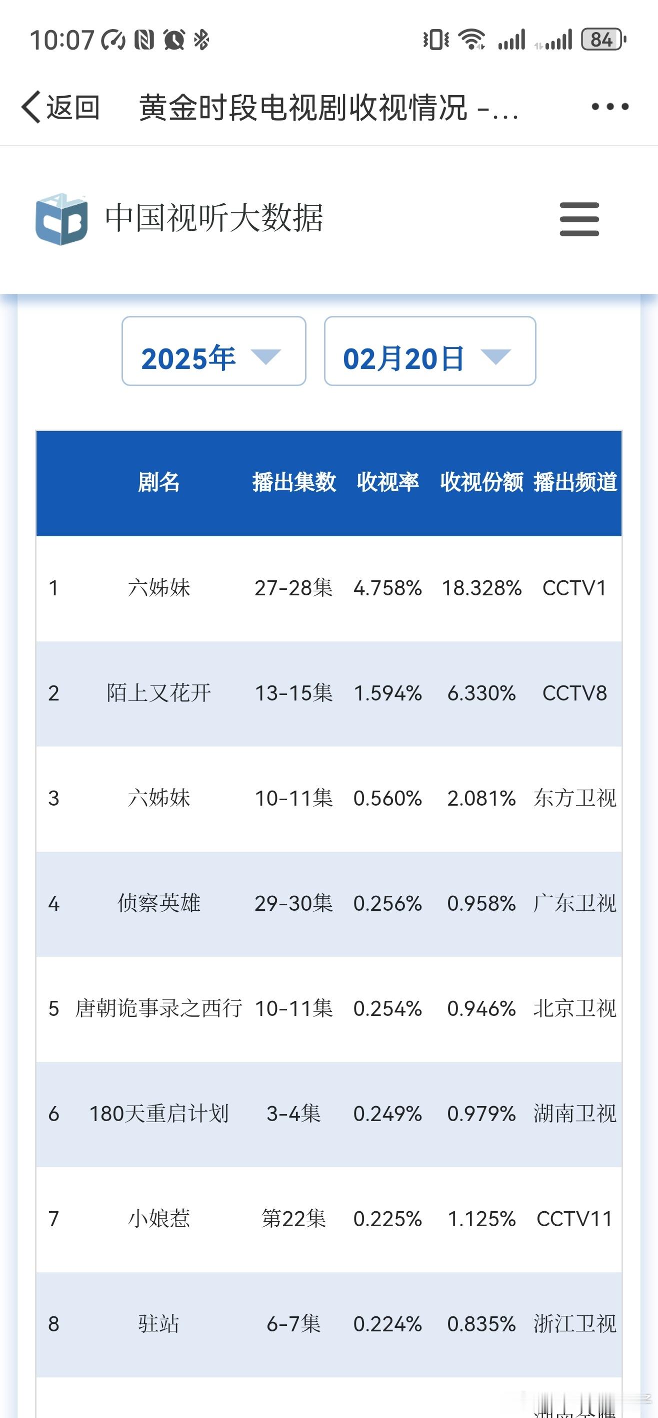 《180天重启计划》 cvb一点点儿的在往起来爬，希望爬快点，集数少不然就来不及