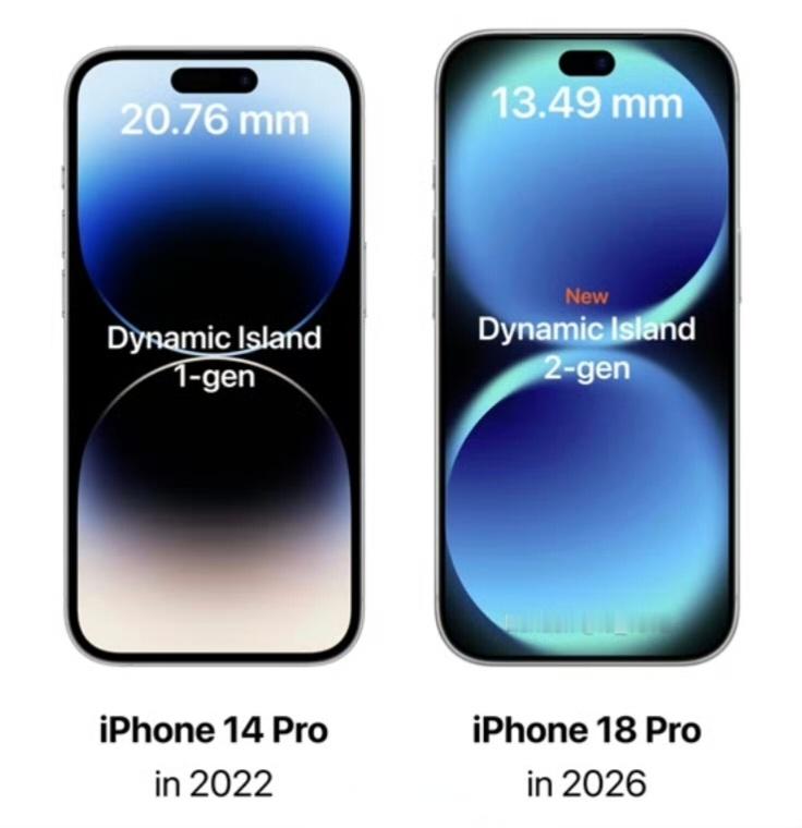 今年9月的iPhone 18 Pro系列将首发苹果第二代灵动岛，曝iPhone1