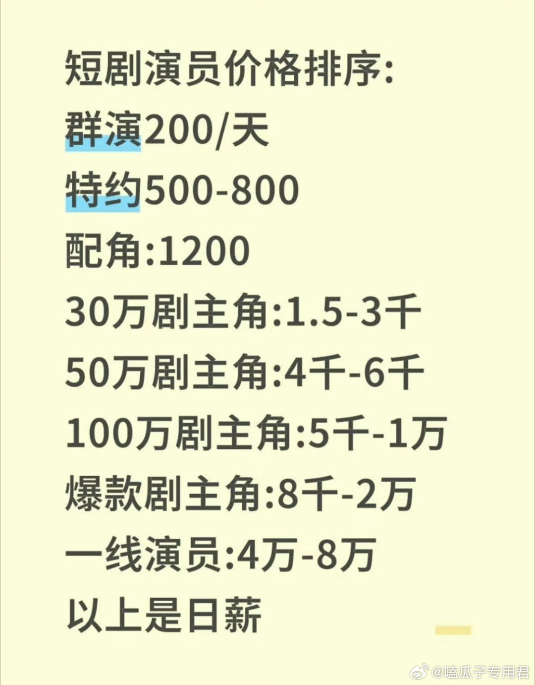 短剧从业者曝收入付出不成正比短剧头部演员日薪数万但占比极低：顶流演员日薪可达1.