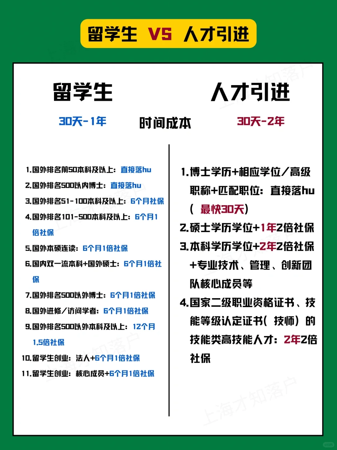 高学历落hu上海🔥留学生真的比人才引进容易