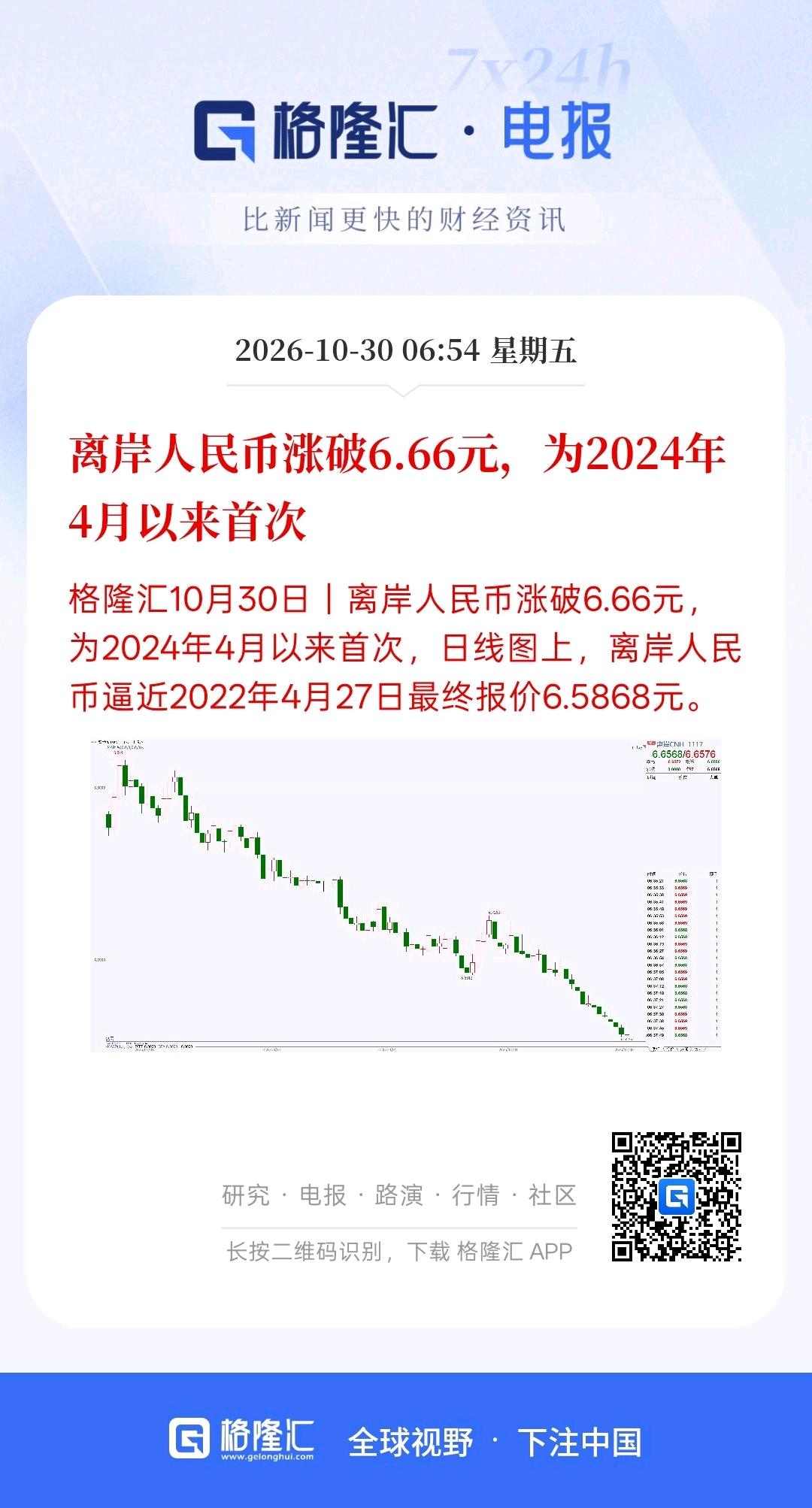 人民币在疯狂的升值，A股市场却在持续的下跌，这两者之间，却是反着来，人民币升值按