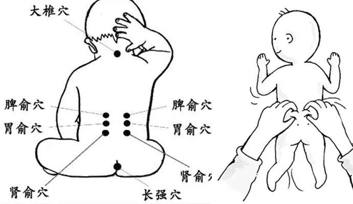小儿捏脊健脾消积、增强体质，最全教程来了！这4个关键点家长必须要知道！建议保存！