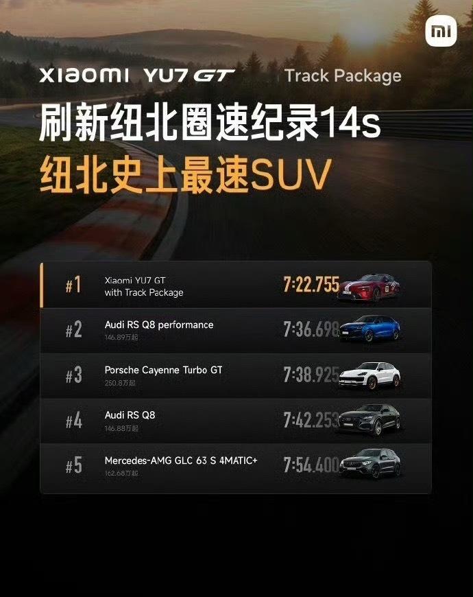 小米YU7GT再破纽北圈速纪录纽北赛道再添新传奇，小米YU7 GT成功拿下全新S