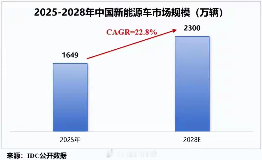 硅化工第一股，猛攻半导体！有机硅，涨涨涨！2026年，沉寂许久的硅产业链终于迎来