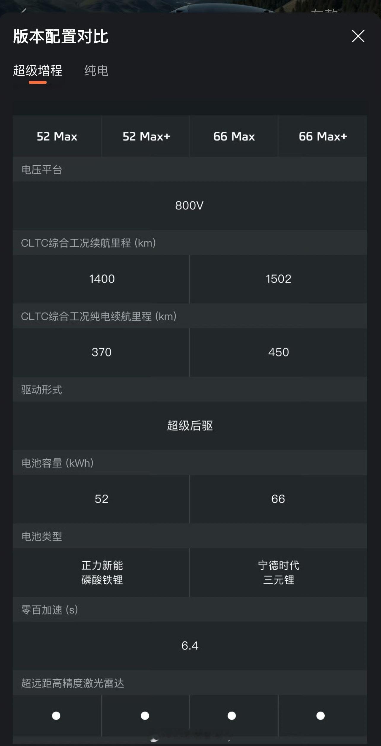 没想到2026款智己LS6增程加了一个版本52 Max+定位从官方的资料看是入门