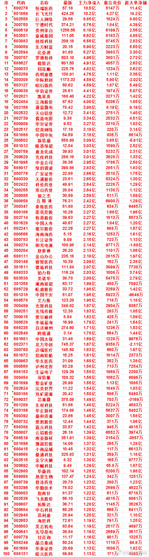 7月15日尾盘30分钟，主力资金“买入的”50名单一览 