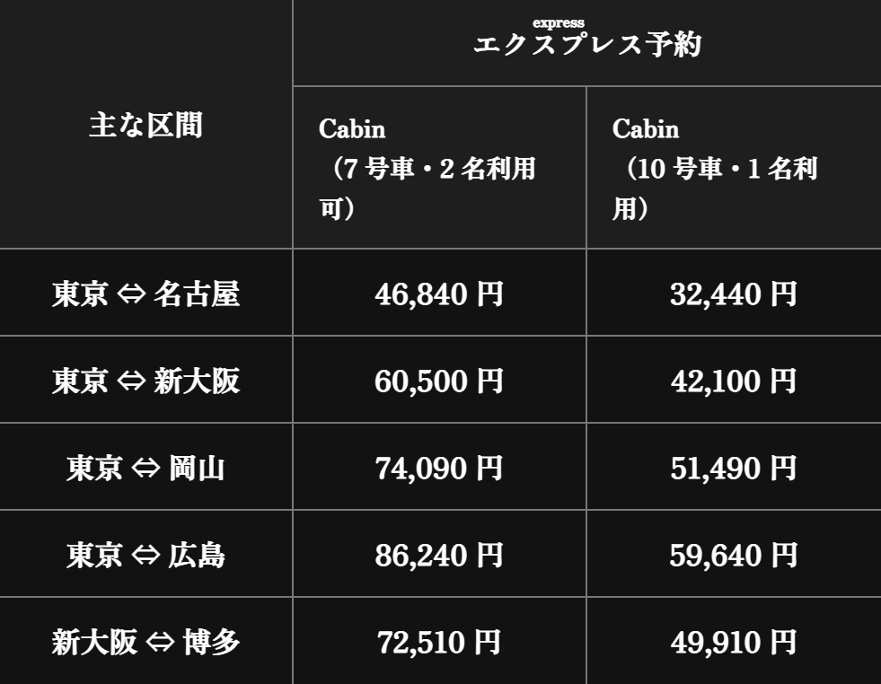 通行线·日本铁道【一边抱怨假期座席不够，一边推出头等舱，东海道山阳新干线迎来Su