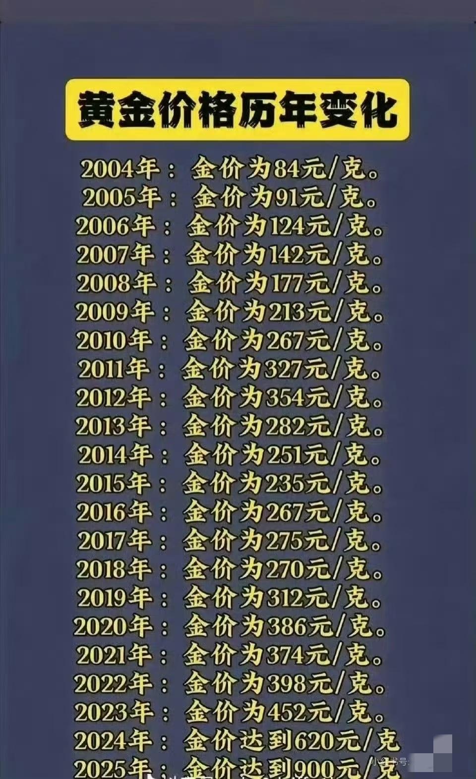 黄金爆涨会影响结婚率吧[笑哭]


除非一直有人接盘，楼塌了就砸在现在这一批人手