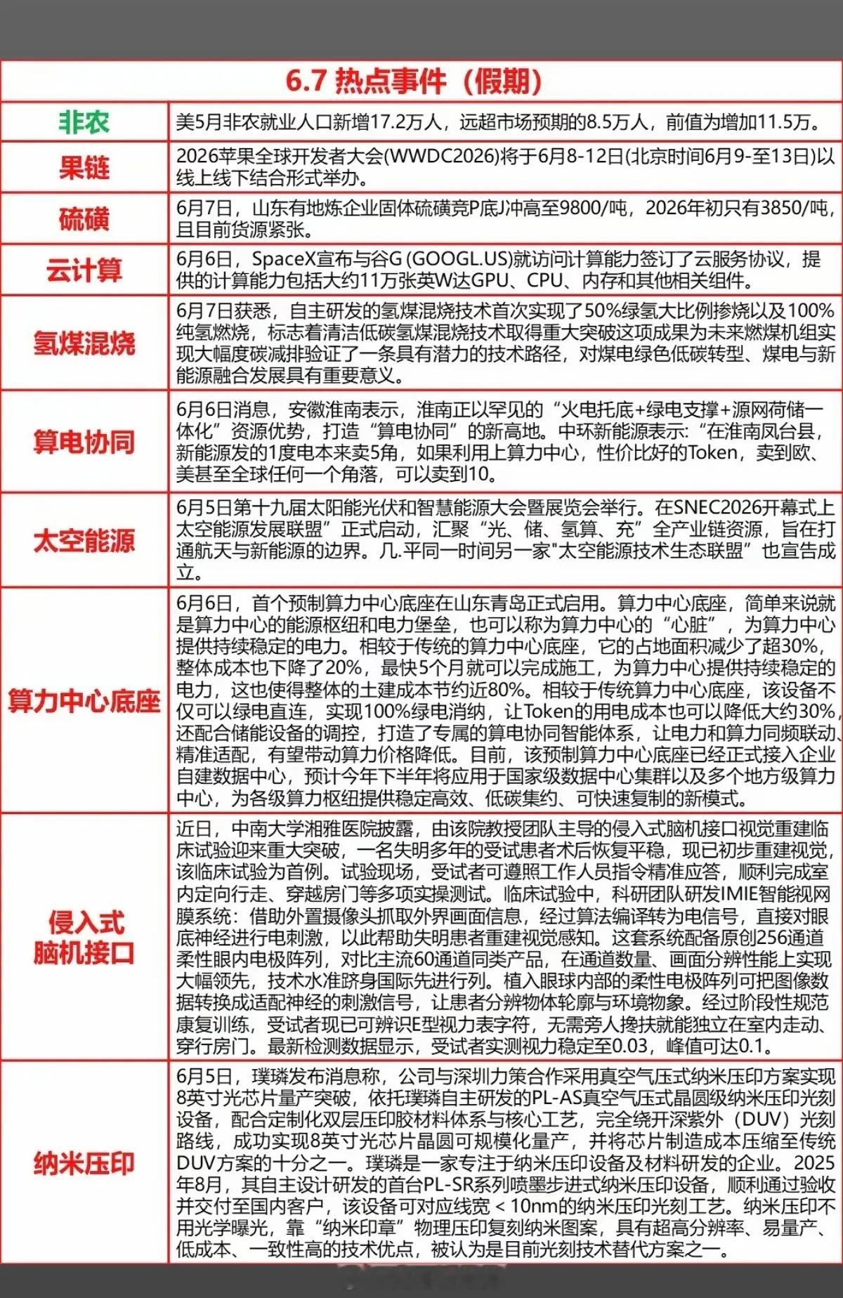 6.7周日晚间  财经热点+新闻参考！1.果链，消费电子2.硫磺3.氢煤发电4.