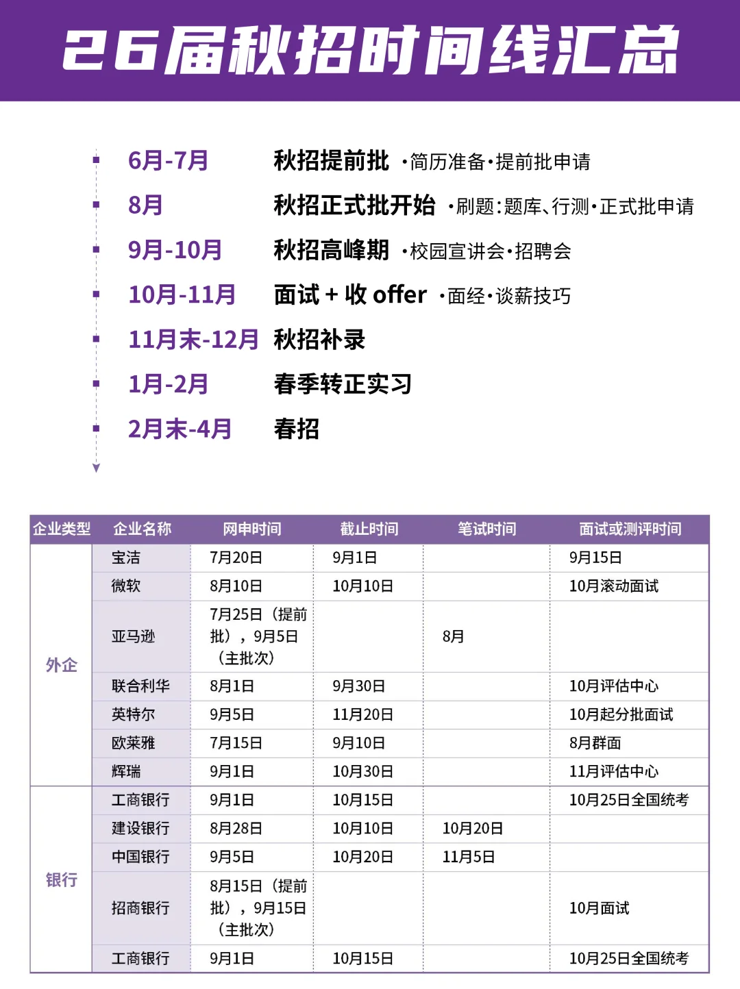 26 届秋招时间线汇总❗ 时间规划+企业名单