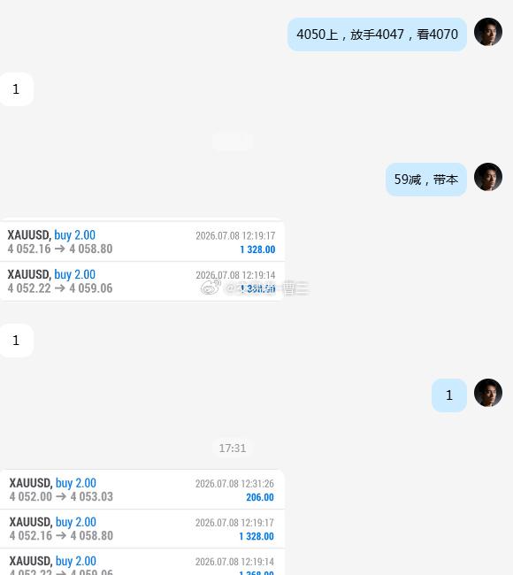 黄金 第八波拿下！我在4052的多单已在4059锁定利润，剩余多单保本出掉。老曹