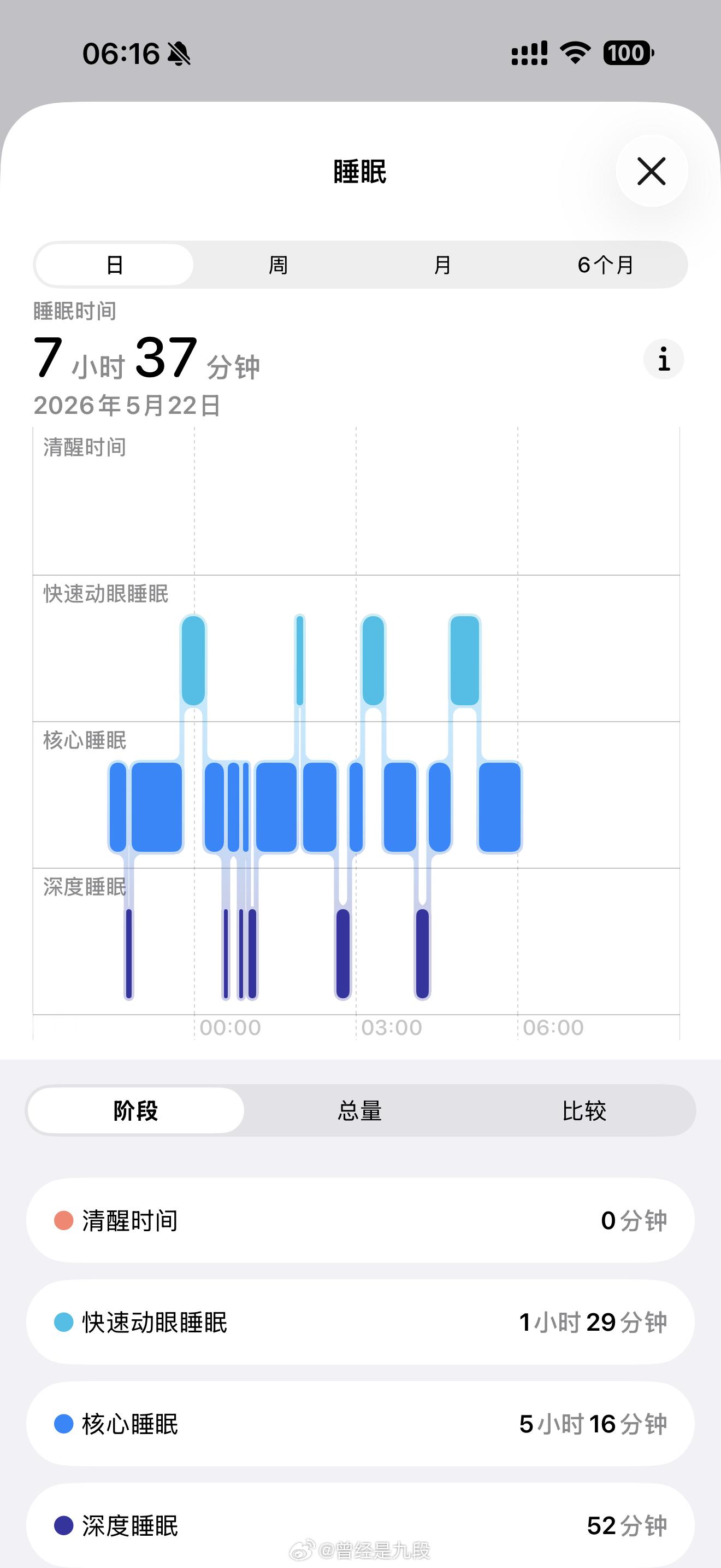 各位老烧昨晚睡的好吗？我挺好哒耳机发烧友