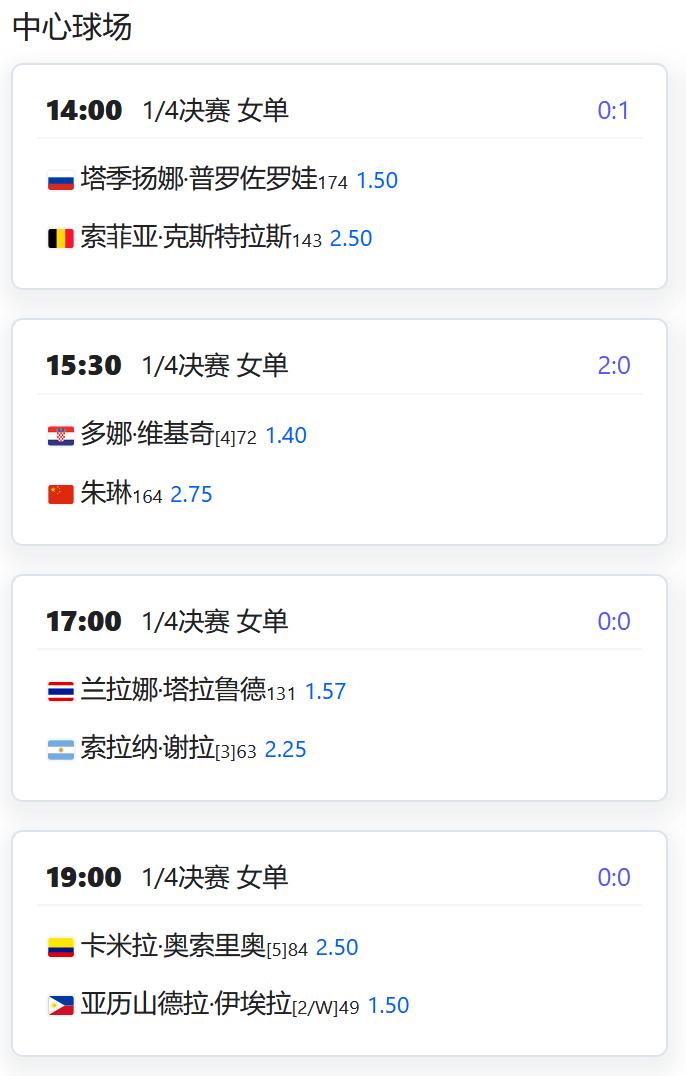 赛程：
W125马尼拉，女单四分之一决赛，朱琳将对阵4号种子维基奇；

女双四分