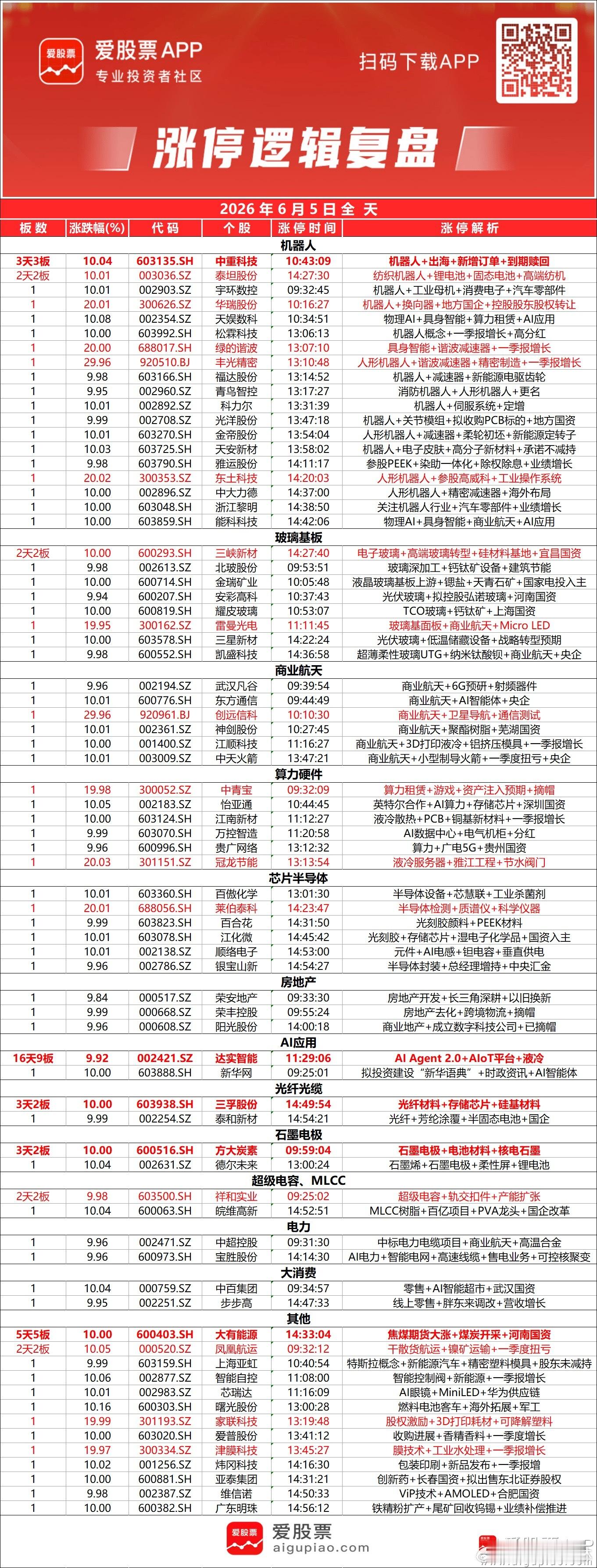 a股收评 【创业板指放量跌超3% 科创50跌超4% 人形机器人概念午后爆发 芯片
