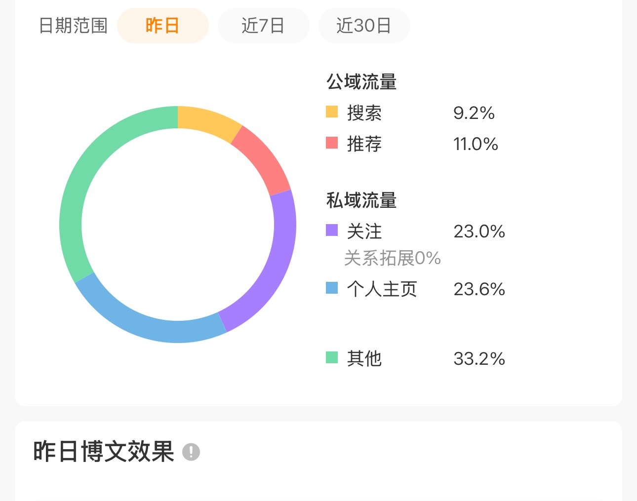 还是cj好使… 