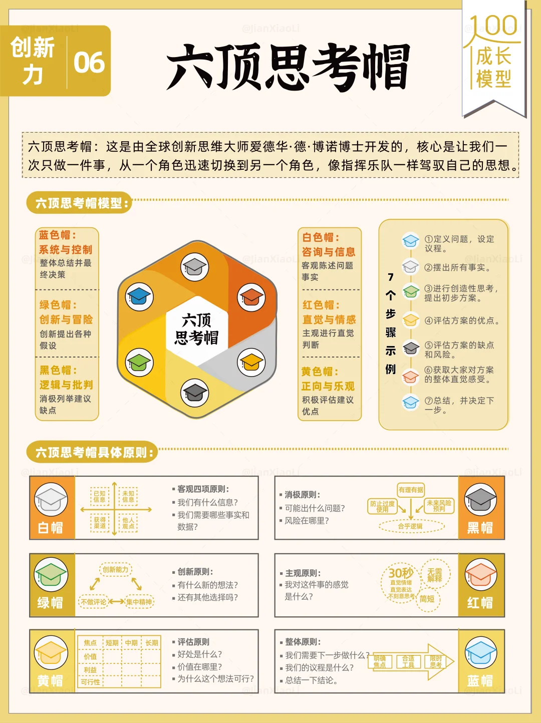 解锁创新神器，让思考效率翻倍📊