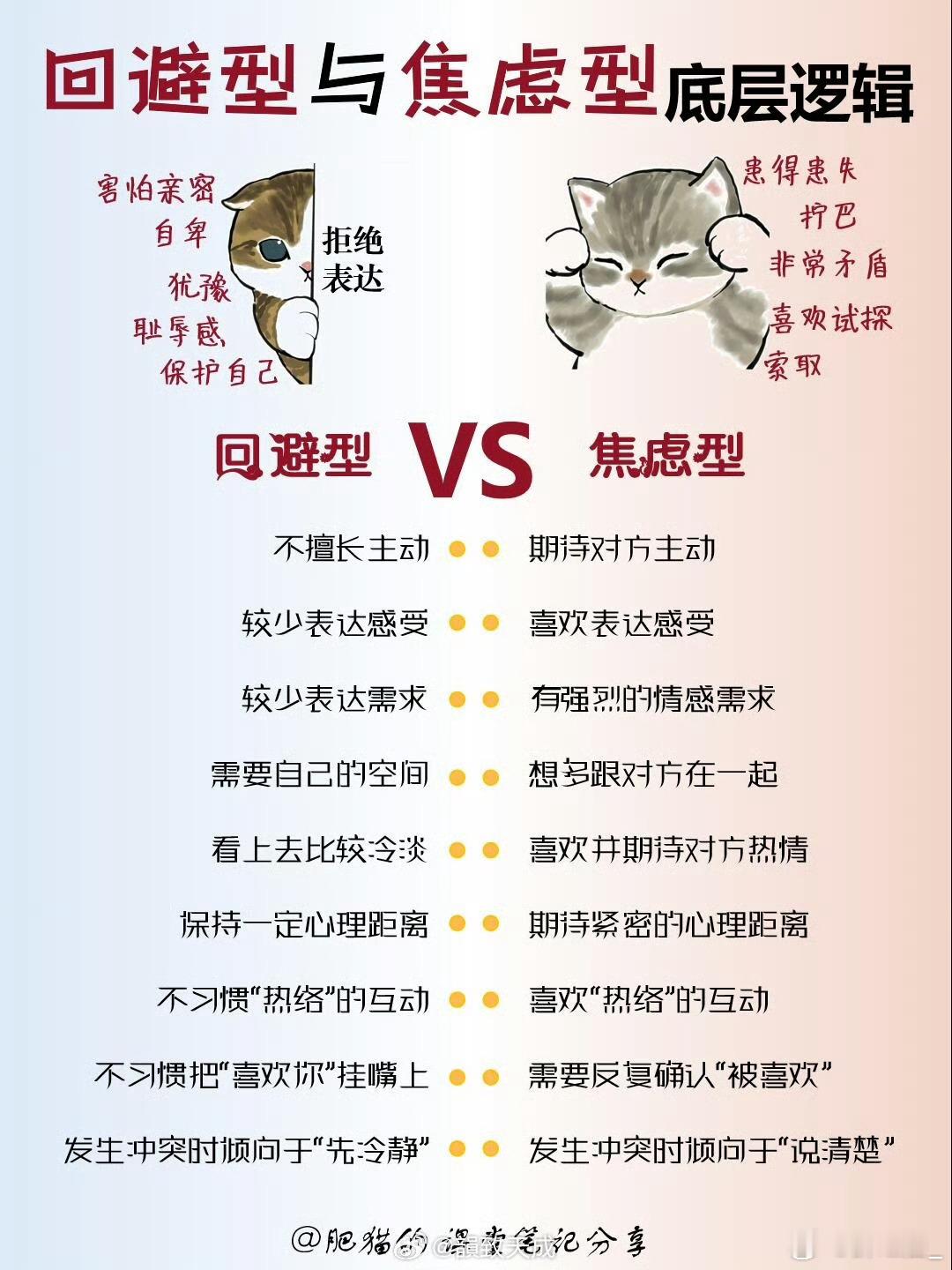 逃避型人格三观可以磨合，性格可以包容。不用谁迎合谁，双向奔赴的懂得，才是治愈不安