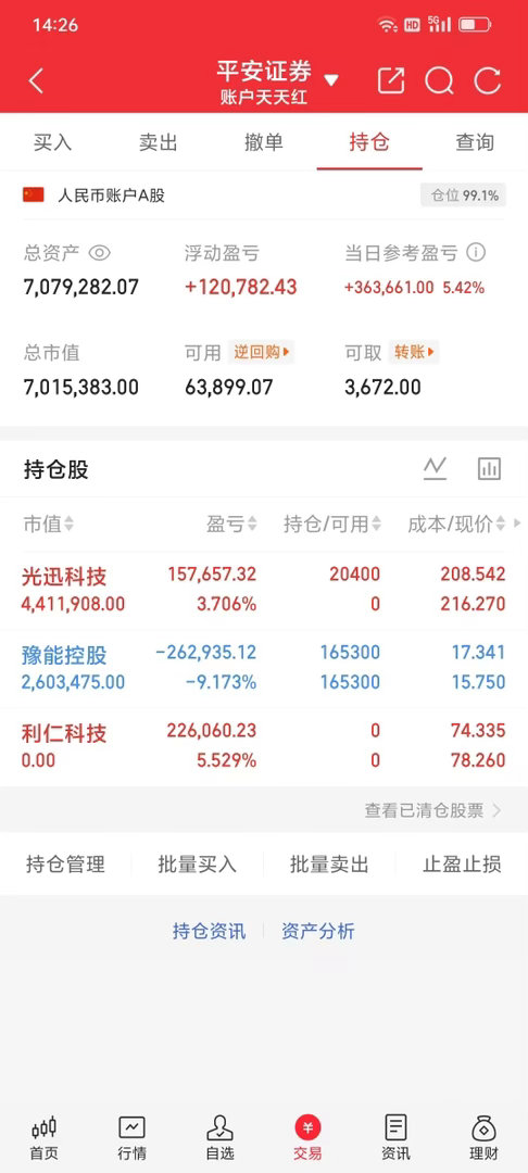 新仓已布局，准备拉升涨停有需同车的私聊 