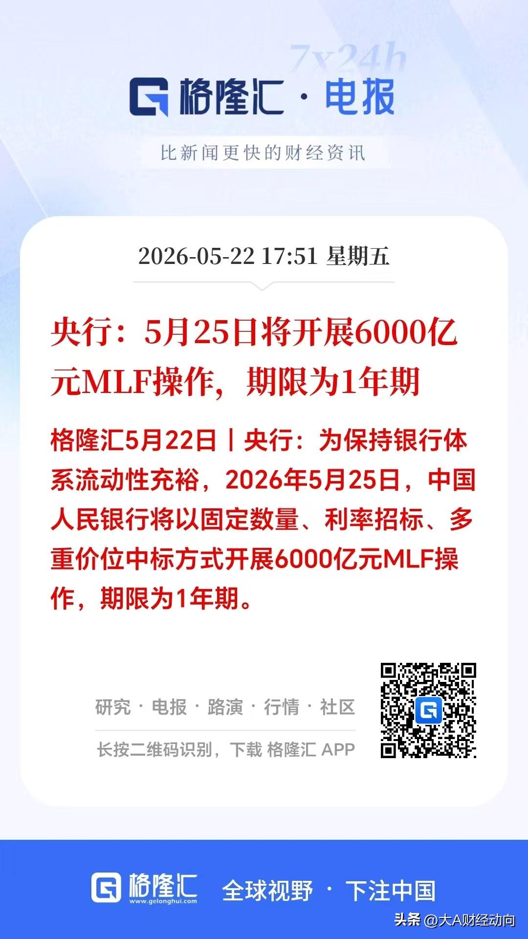 大利好！大利好！A股下周要一飞冲天了。

央行5月25日开展6000亿元1年期M
