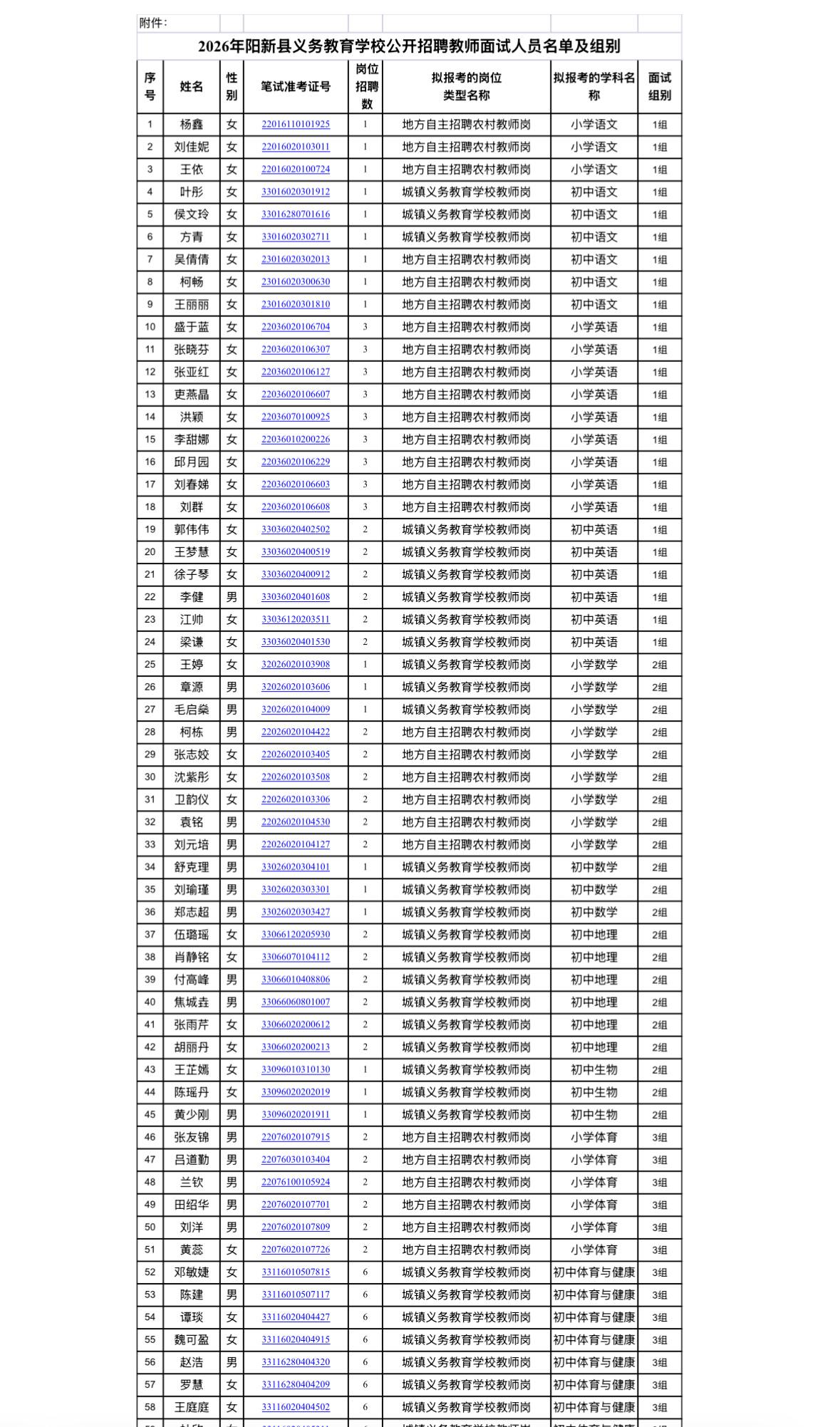 【湖南长沙】2026年长沙市雨花区东塘街道公开招聘工作人员体检入围人员名单公示！