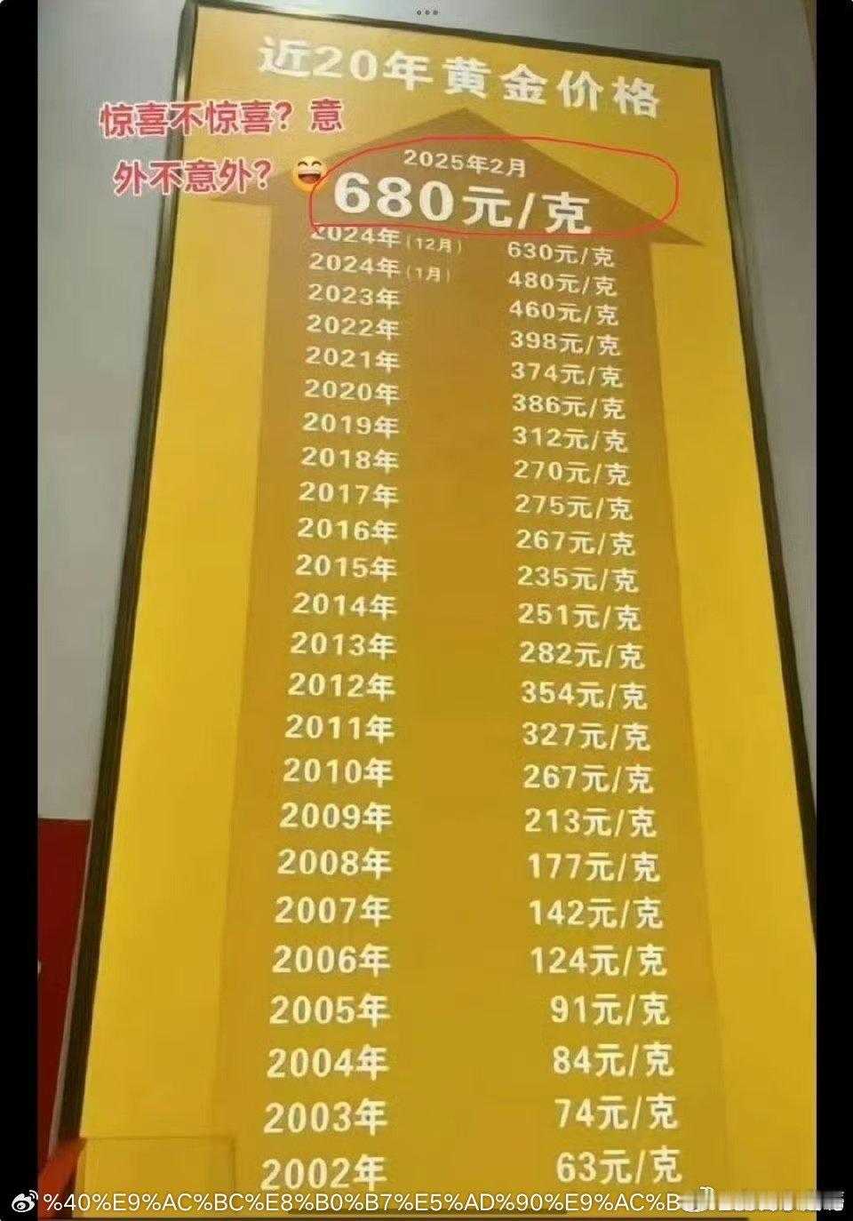 金价短期还有继续下探空间吗今日沪金价格904每克，即使下探也不会有多少空间，投资