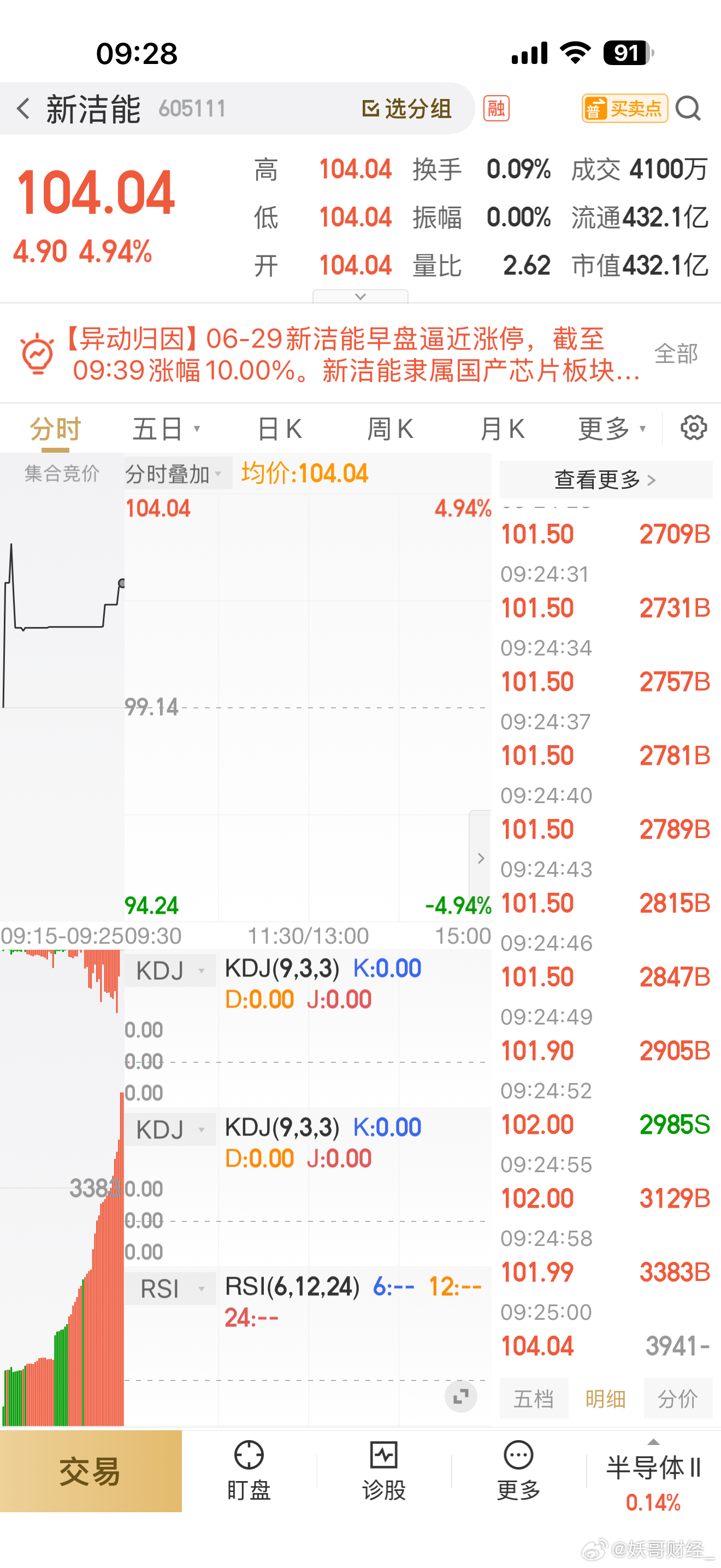 新洁能再次高开，昨天没离场的记得落袋 