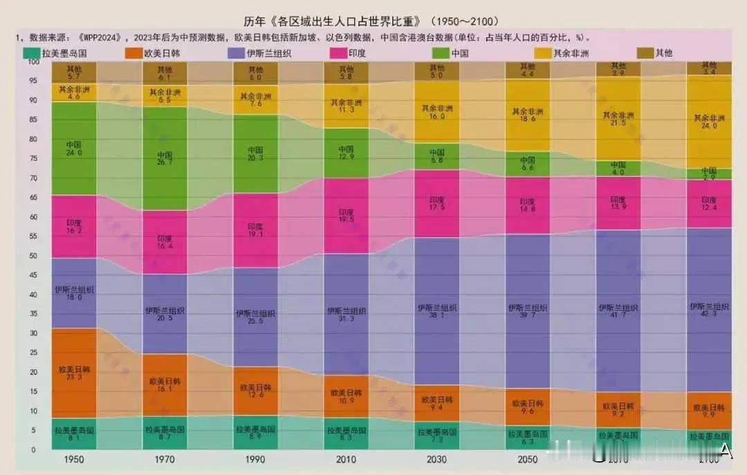 出生人口骤降与升高背后的深层原因

近年来，中国的出生人口数据引发了广泛关注。根