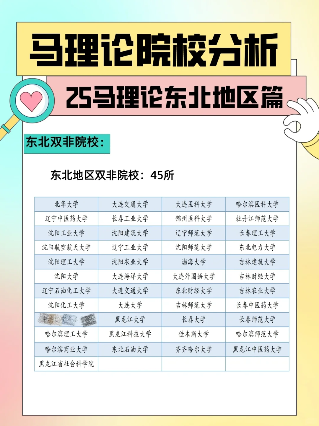 25马理论丨东北双非择校大汇总（下）！码住