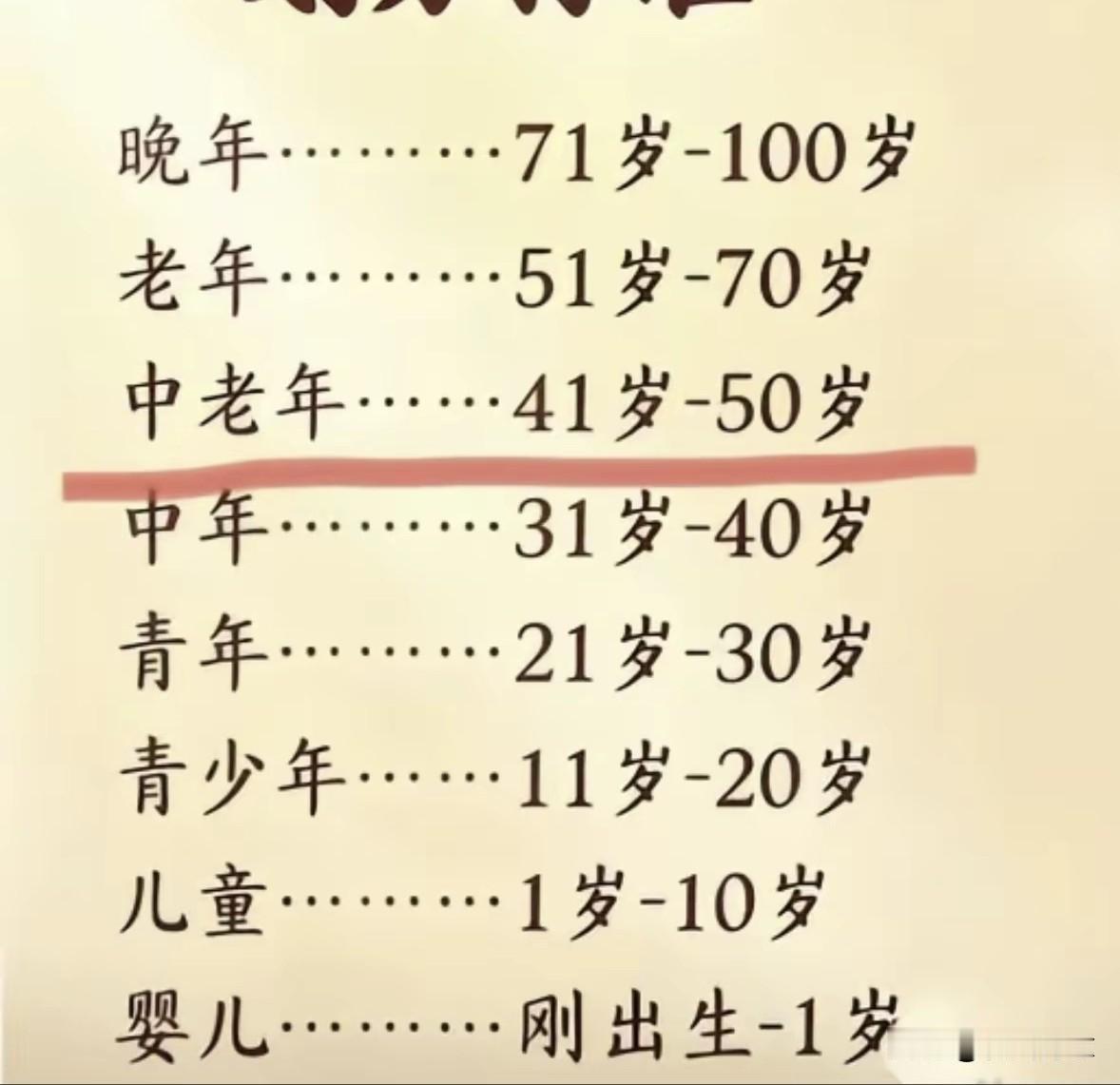 2026年年龄划分标准出炉啦！请问你到那个年龄段了？评论区留言，
谢谢[作揖]