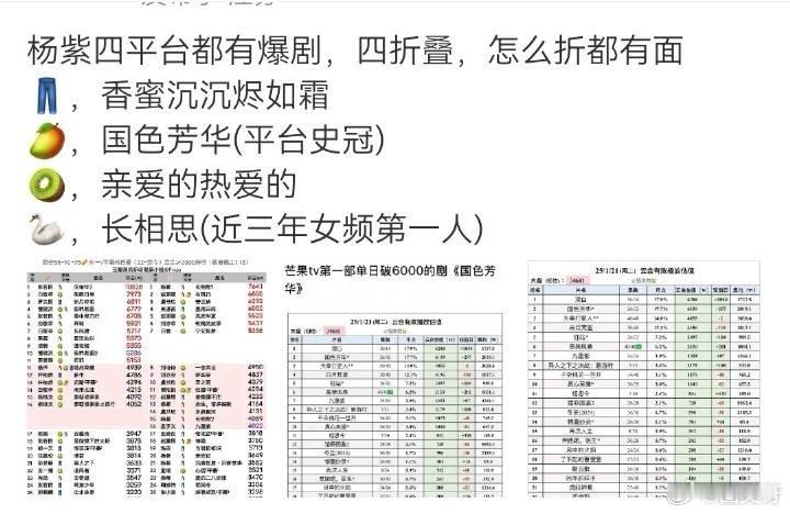 杨紫、李现主演的国色芳华在没有超点的情况下云合单日6139，国色应该是芒果tv所