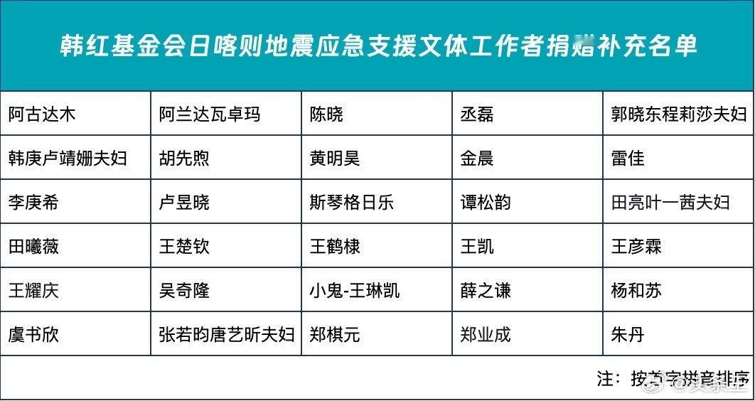 小鬼王琳凯捐赠驰援灾区 真的很暖心希望西藏早日渡过难关 