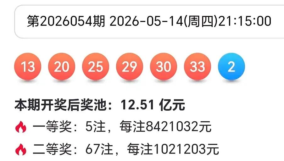 全区走势图
历史同期走势图
蓝球已多期没开大尾号，估计5，9，15有号开出