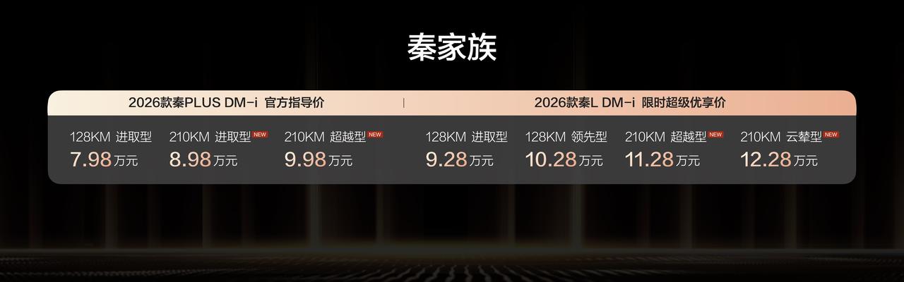 【售8.98万起！2026款秦L DM-i/2026款秦PLUS DM-i 21