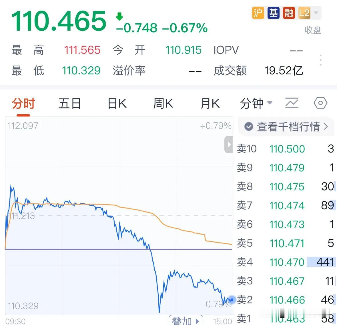 今天A股为何大涨？缩量反弹后续走势如何散户不用悲观：今天A股全线大涨，沪指涨1.