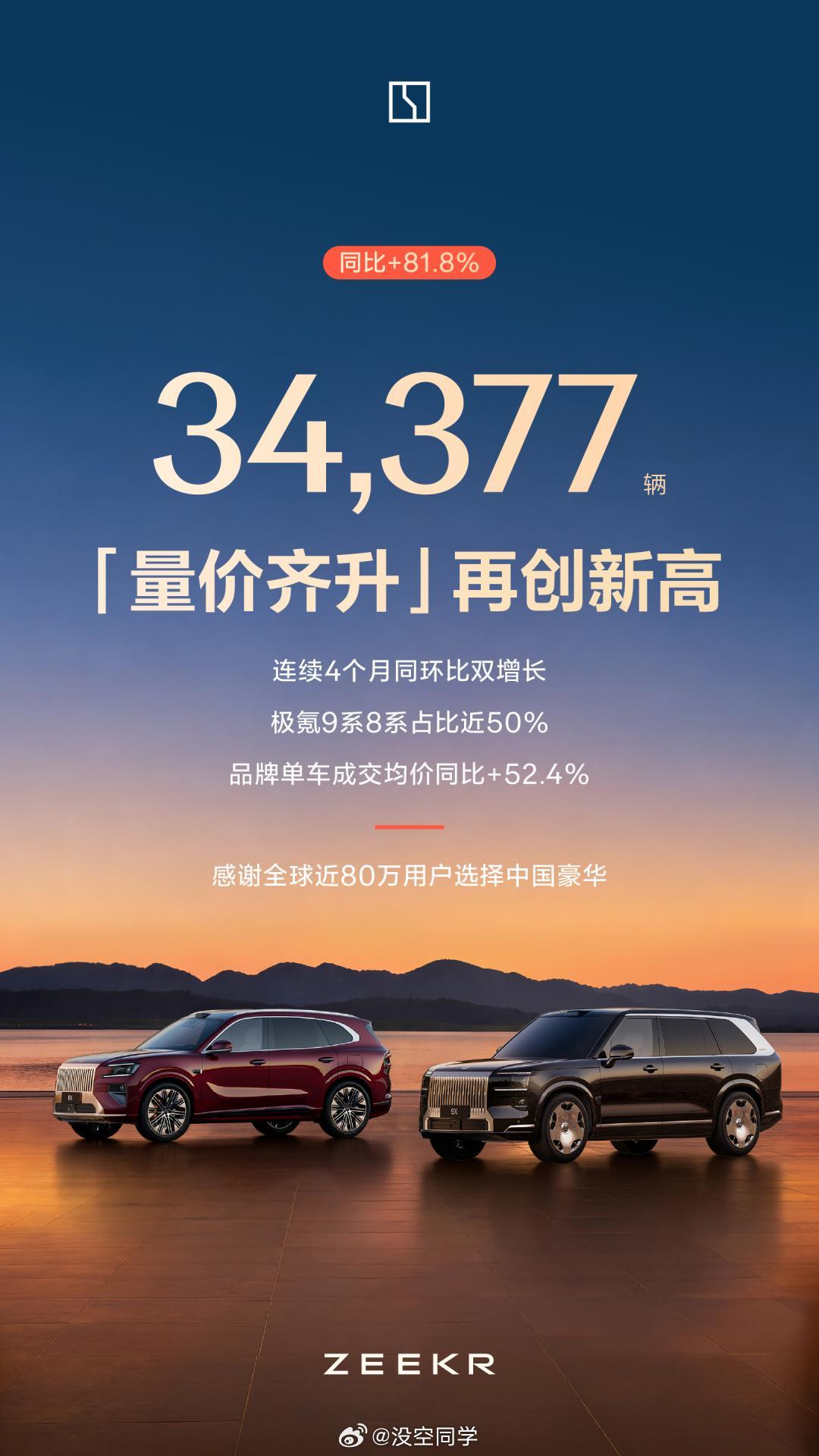 极氪8X，9X这两款车简直是极氪品牌的大救星啊。