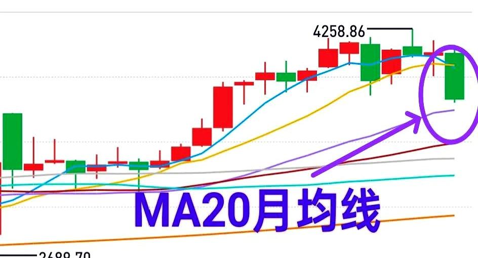 短短三个星期，大盘狂泄300点，创业板更是直接蒸发800点，这几天盯着绿油油的账