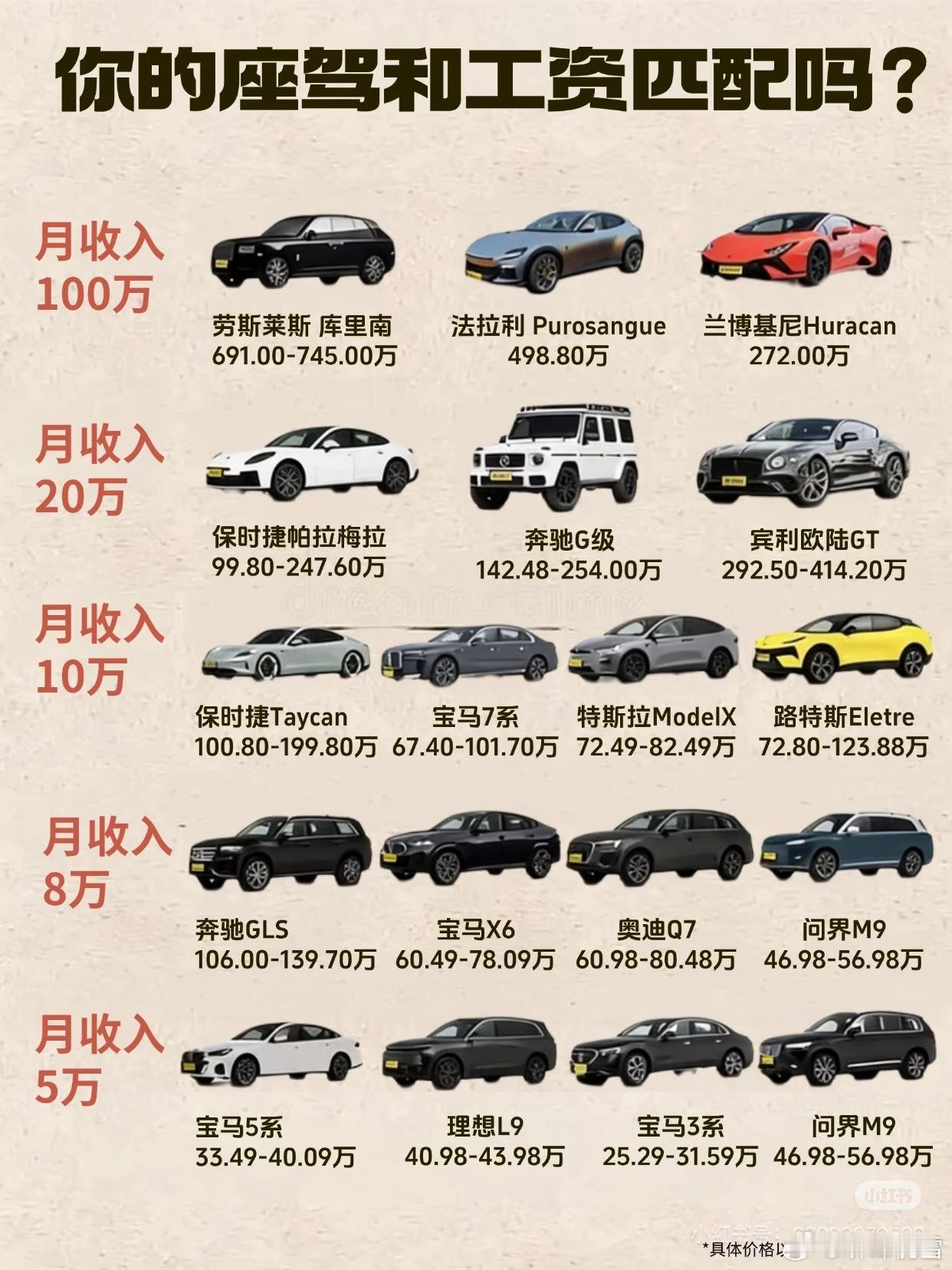 月收入两万才可以开小米su7？ 