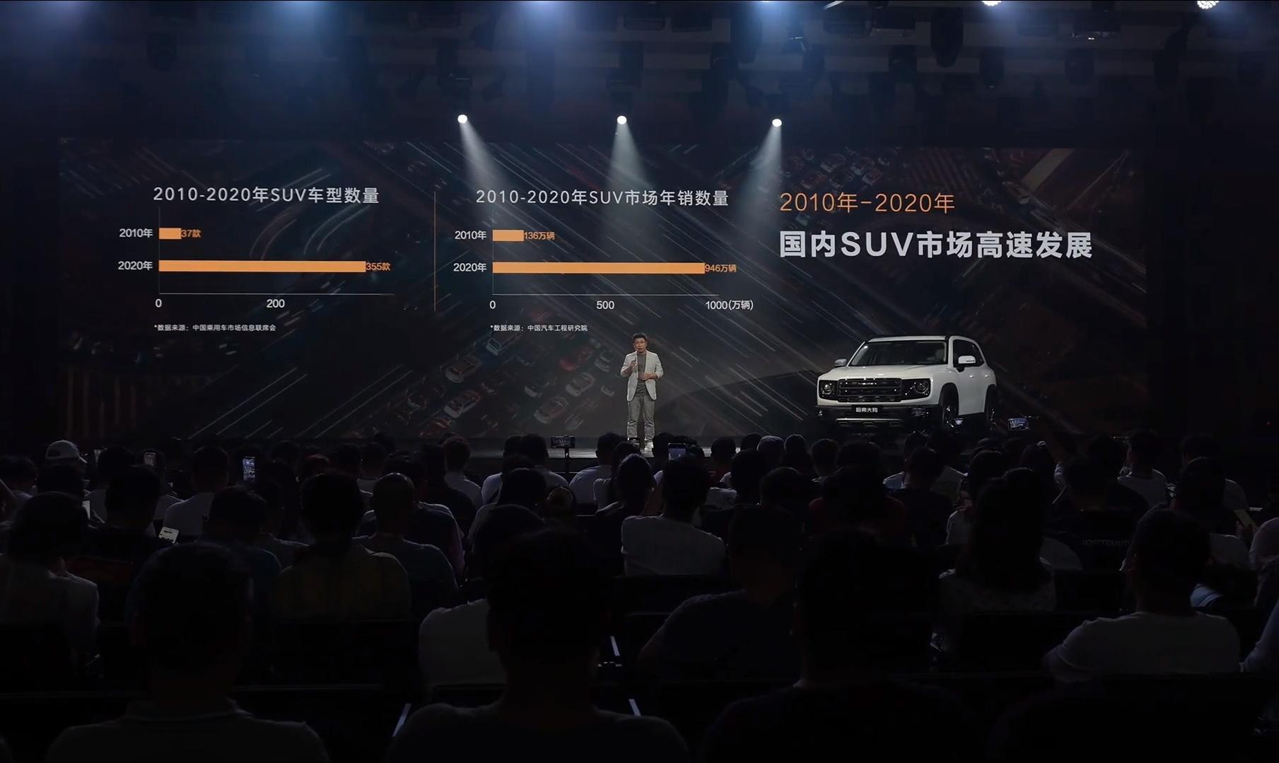 哈弗大狗2026款共推出3款车型，限时权益价9.89万元起！这个价格可以说是相当