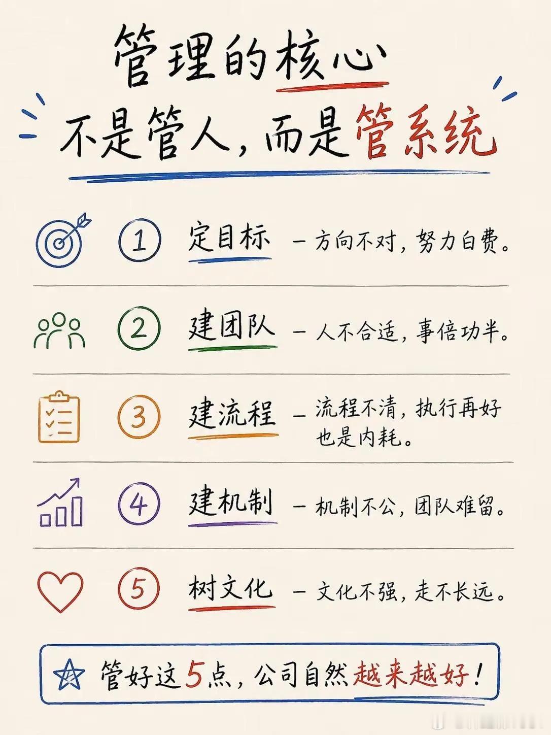 管理的核心，不是管人，而是管系统 ​​​