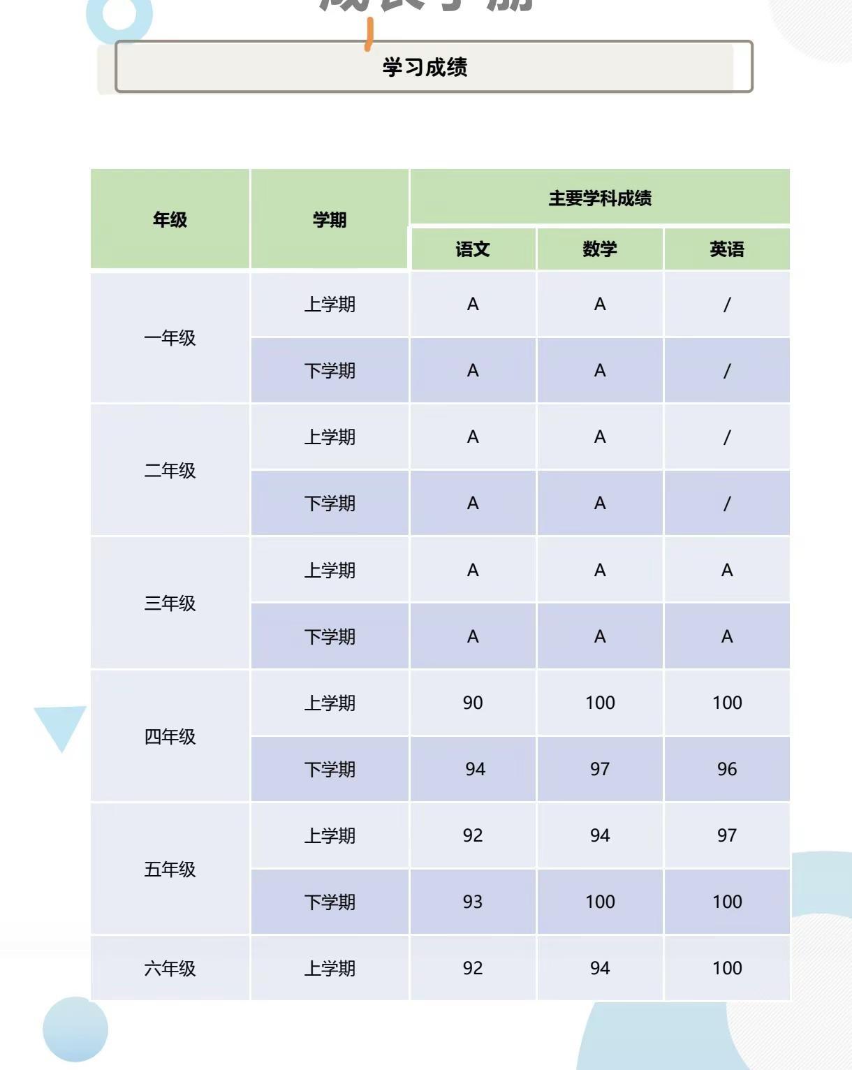成功不是偶然的恩赐，而是干锤百炼后的绽放，荣誉不是辛运的眷顾，而是无悔付出的回响
