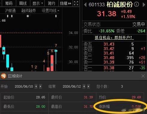 柏诚股份601133📈T+2涨幅9.56%，关于该公司定增短期偏利好但有稀释与