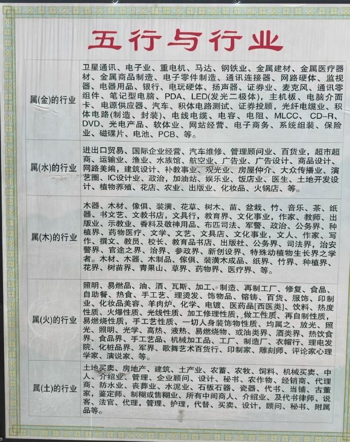 五行与行业